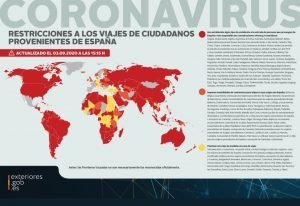 Restricciones a los viajes de ciudadanos provenientes de España covid-19